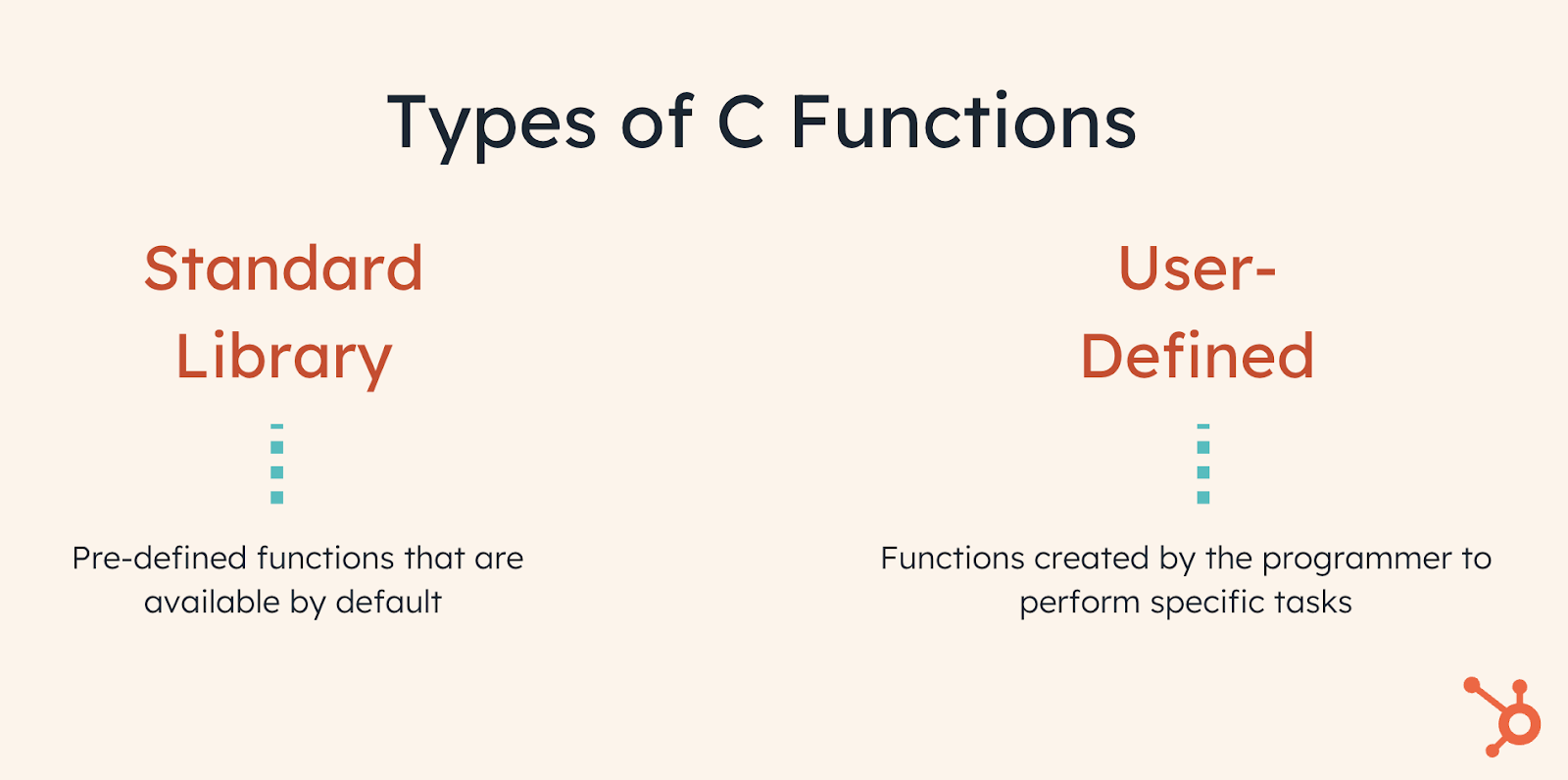 How to Write Functions in C Programming